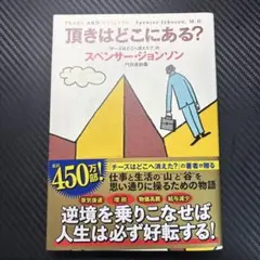 頂きはどこにある?