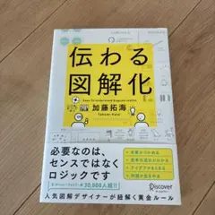 伝わる図解化
