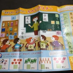 こどもちゃれんじ　じゃんぷ　かんじお風呂ポスター　せかいちず