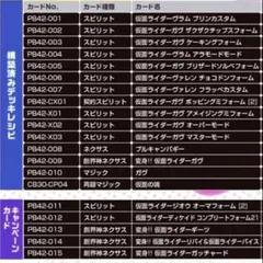 コラボスターターセット　仮面ライダー　おかしな絆　3コン