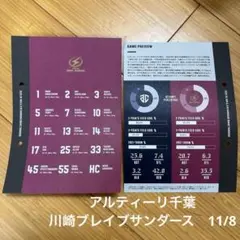 二枚セット　アルティーリ千葉　川崎ブレイブサンダース　ゲームプレビュー　11/8
