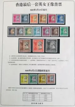 英国領香港 未使用切手 エリザベス女王 ＄1.20 x 50枚 英国領香港 未使用切手 エリザベス女王 ＄1.20 x 50枚 【公式通販】