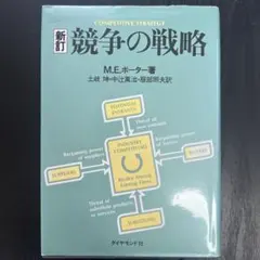 競争の戦略 M.E.ポーター著