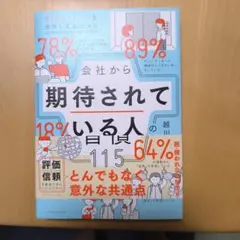 815社17万人を分析してわかった 会社から期待されている人の習慣115