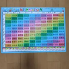 KUMON おふろでレッスン　たしざんのひょうのサムネイル
