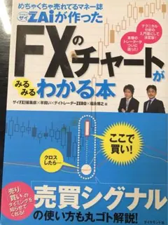 FXのチャートがみるみるわかる本のサムネイル