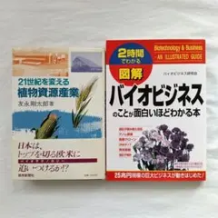 21世紀を変える 植物資源産業 バイオビジネスのことが面白いほどわかる本