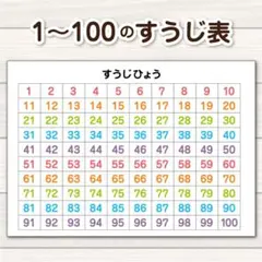 期間限定 匿名配送 1〜100の数字表 A4サイズ知育ポスターのサムネイル