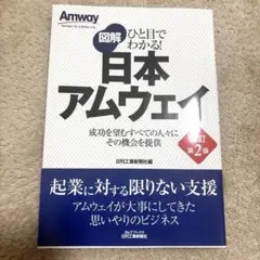2026年最新】アムウェイビジネスの人気アイテム - メルカリ