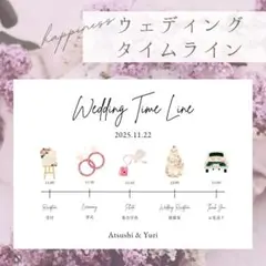 ウェディングタイムラインタイムスケジュール招待状テーブルナンバー挙式結婚式受付