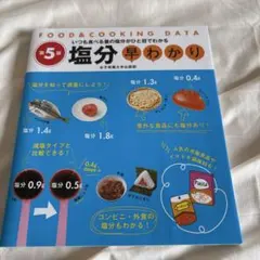 Sakana様 リクエスト 2点 まとめ商品