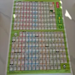 漢字200字 3年生　学習ポスター