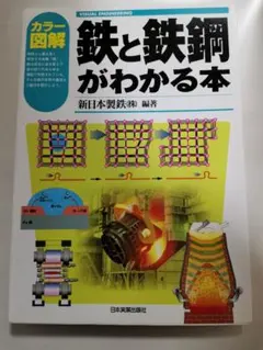 ちとせ様 リクエスト 2点 まとめ商品