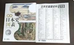 最新日本史図表 日本史重要史料215