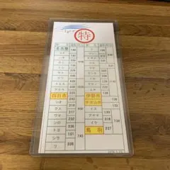 近鉄 運転カード スタフ 各停 - メルカリ