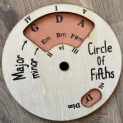 五度圏　Circle of Fifths