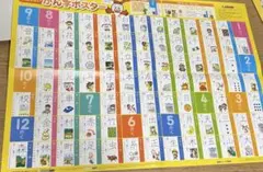 進研ゼミ　ベネッセ　漢字　カタカナ　ポスターのサムネイル