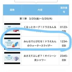 ハッピーセット　ドラえもん