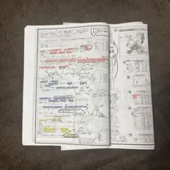 2026年最新】地理 岡田の人気アイテム - メルカリ