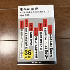 未来の年表 人口減少日本でこれから起きること