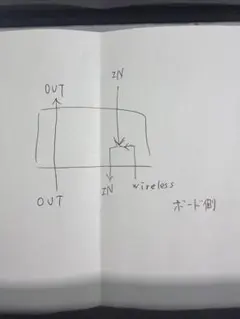 うんちょぱす様専用