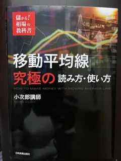 移動平均線究極の読み方・使い方のサムネイル