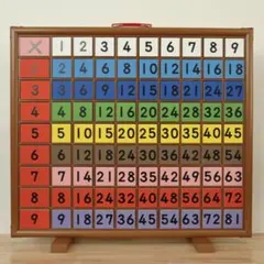 Item thumbnail for item e8bec4c3-d4fe-4fa4-8f82-50b34c4e5dd6