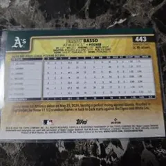 2025 Topps Series2 Golden Mirror