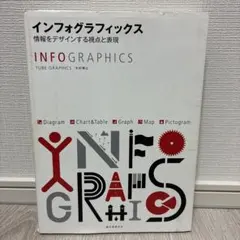 【処分価格】 インフォグラフィックス 木村博之