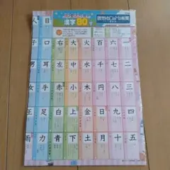 【未使用】漢字ポスター　小学1年生〜6年生