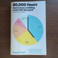 80,000 Hours - Benjamin Todd