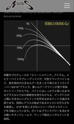ノリーズ　ロードランナー　HB6100M-GCのサムネイル