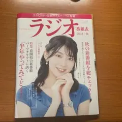 Item thumbnail for item 7acf2fe4-2999-4d69-bbd8-aedb13382f0c