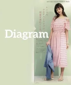 グレースコンチネンタル Diagram ストライプ オフショル ワンピース