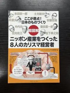 ここが原点！日本のものづくり