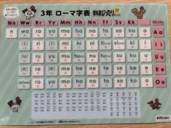 ローマ字　3年　教科書ぴったり