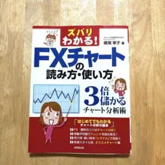 ズバリわかる！FXチャートの読み方・使い方のサムネイル