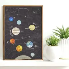 宇宙が身近に！【太陽系のポスター】A2 アートポスター　インテリア