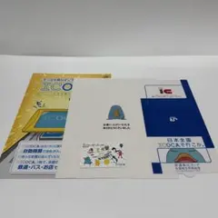 【 限定 】ICOCA 全国相互利用記念のサムネイル