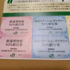 JR東日本 株主サービス券 鉄道博物館 東京ステーションギャラリー