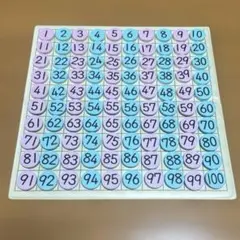 KUMON 磁石すうじ盤100 くもん　 知育　幼児　入学準備のサムネイル