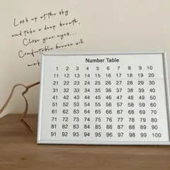 100まで　数字表　学習　ポスターのサムネイル