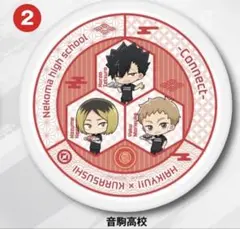 ハイキュー くら寿司 皿