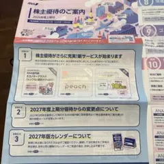ANA 株主優待案内2026