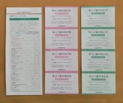 株主優待券 食事券