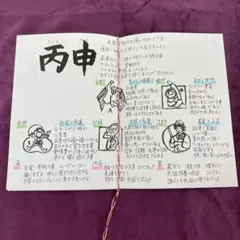 2026年最新】算命学 テキストの人気アイテム - メルカリ
