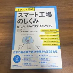スマート工場のしくみ IoT, AI, RPA