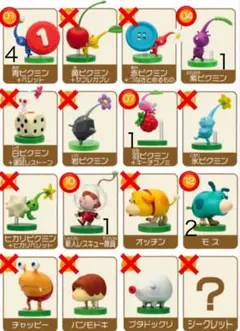 ピクミン　チョコエッグ