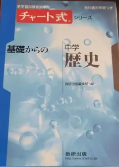 基礎からの中学歴史