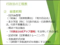 2025年度 行政書士 行政法１６点アップ道場（全5回） ＋ おまけ